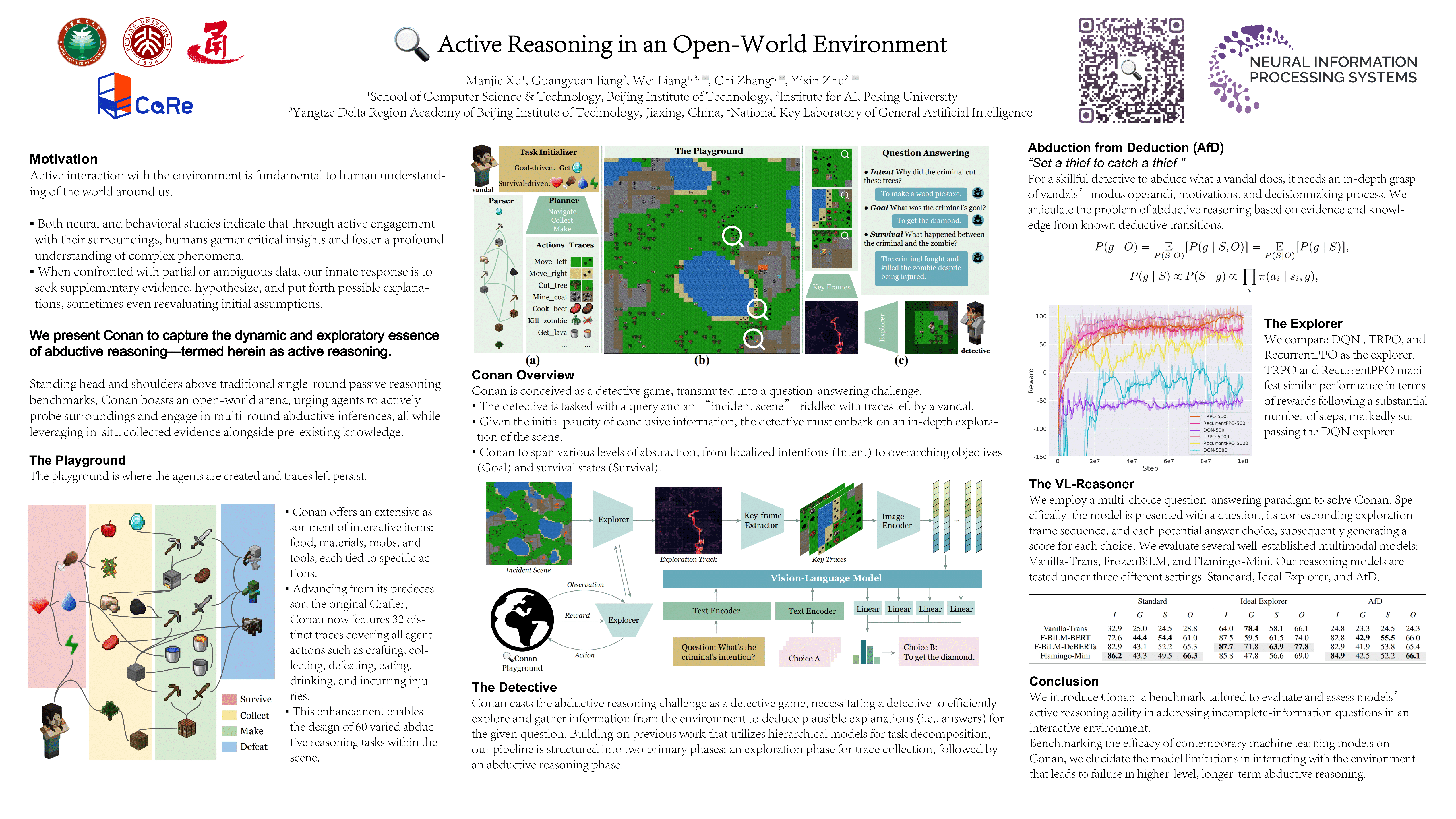 NeurIPS Poster Active Reasoning in an OpenWorld Environment